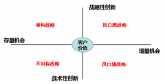 2017，中国企业战略转型的新路径