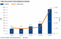 中国企业“走出去”：海外并购的艰与险