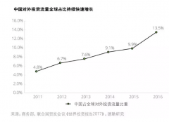 2018中国企业海外投资、并购趋势分析
