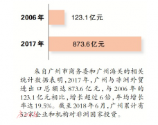从扎根非洲到“抱团出海” 广州非洲互利合作“升级”