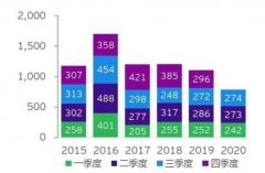 2020年前三季度中国海外投资概览