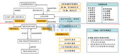 正略咨询：如何提高海外并购业务效率？