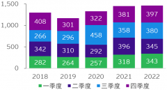 《2022年中国海外投资概览》